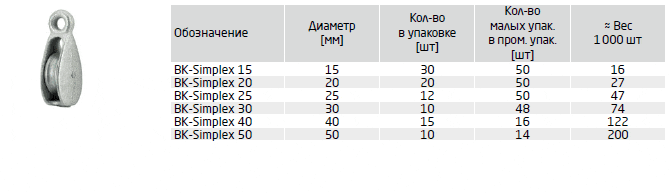   () BK-Simplex