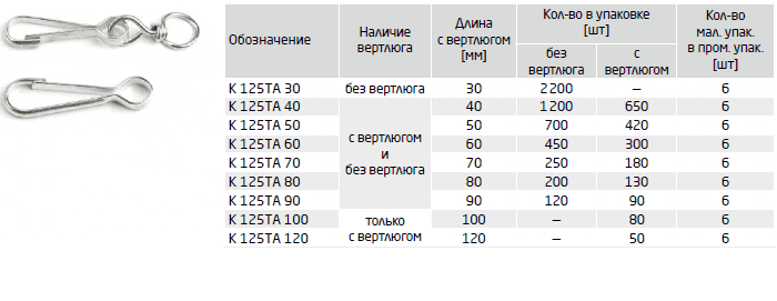  125 TA