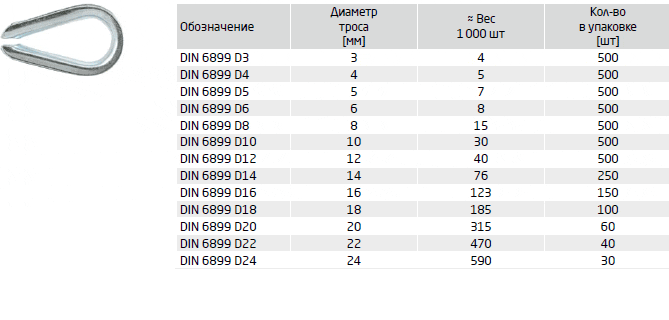     DIN 6899