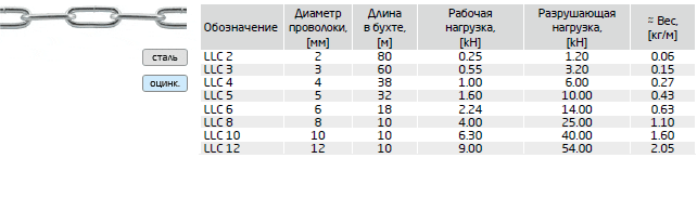    LLC (DIN 763)