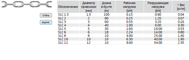 Цепь короткозвенная оцинкованная SLC (DIN 766)