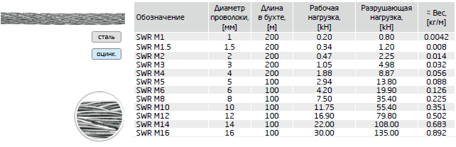    DIN 3055