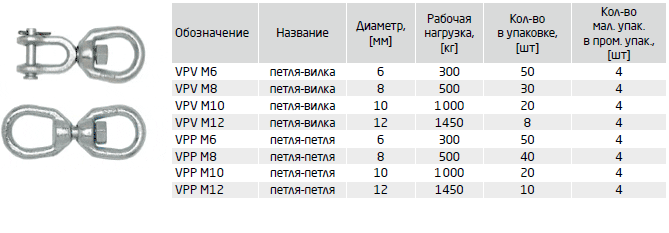  VPV/VPP