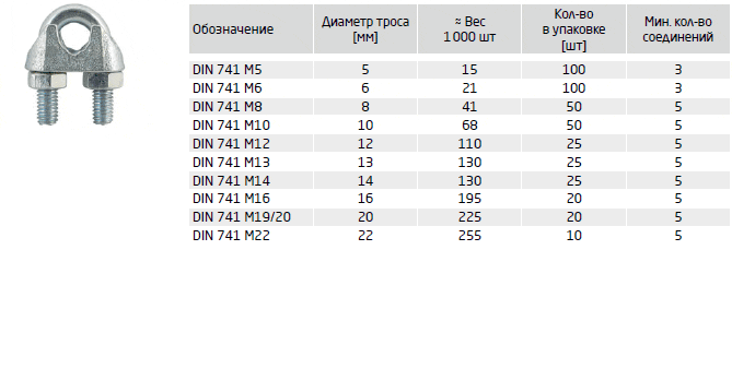     DIN 741