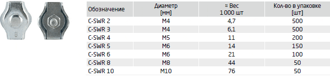     C-SWR (Simplex)